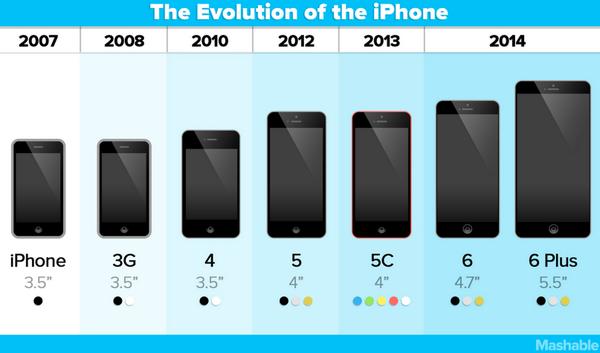 iPhone'un evrimi