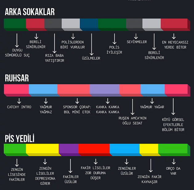 türk dizileri