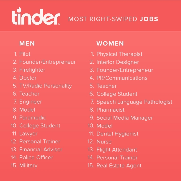 top_jobs_list
