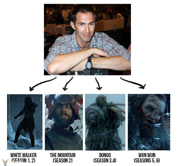 Ian Whyte game of thrones rolleri