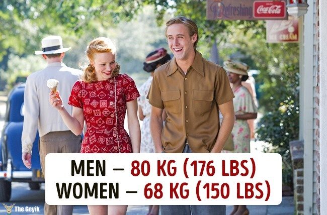 Ülkelere göre ortalama kilolar 1