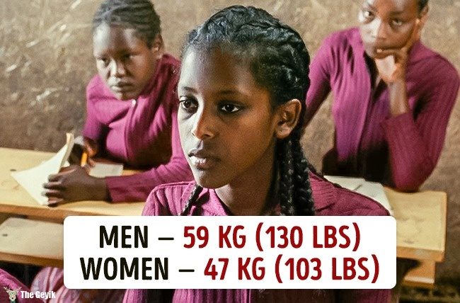Ülkelere göre ortalama kilolar 11