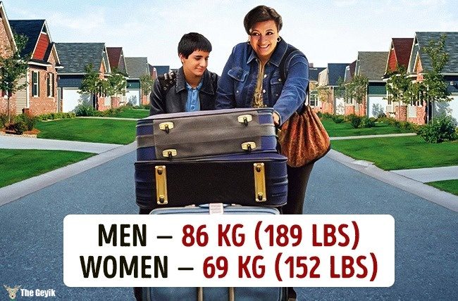 Ülkelere göre ortalama kilolar 12