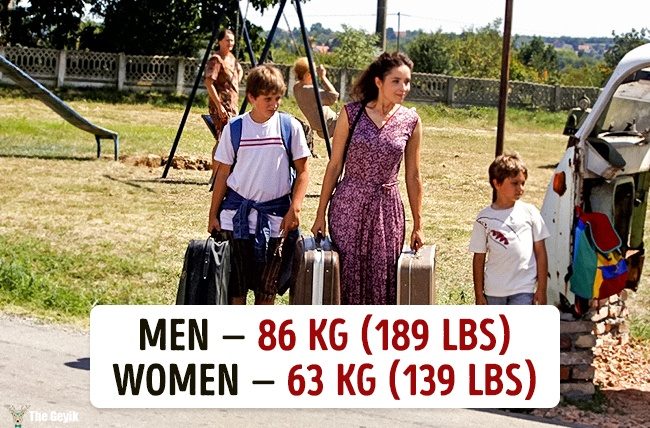 Ülkelere göre ortalama kilolar 13