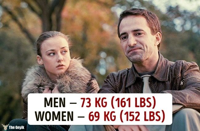 Ülkelere göre ortalama kilolar 16