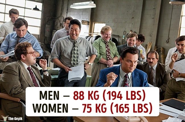 Ülkelere göre ortalama kilolar 2