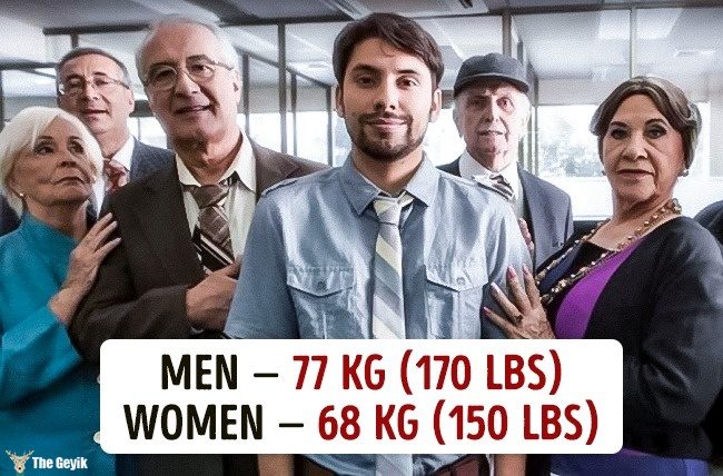 Ülkelere göre ortalama kilolar 9