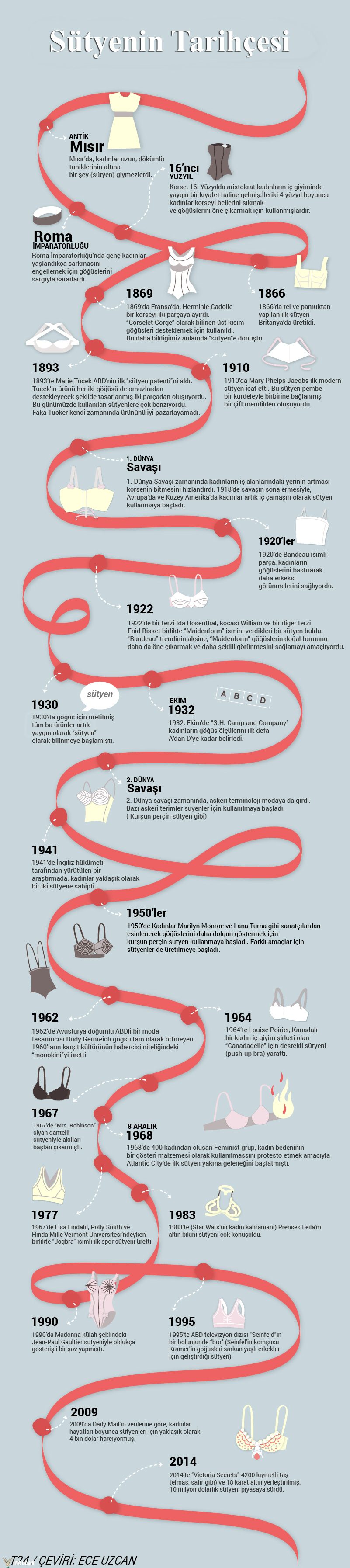 sutyen-tarihi-infografik-son
